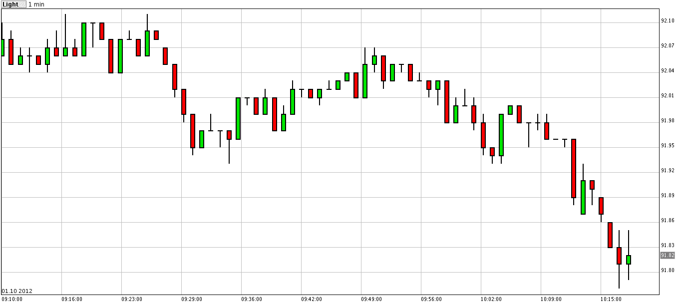 رسم بياني يمثل اسعار النفط رسم بياني يمثل اسعار النفط